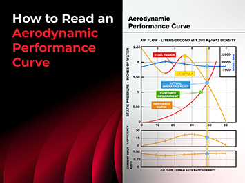 How to read an aerodynamic performance curve