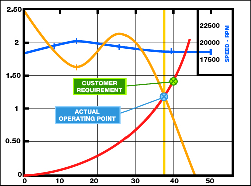Performance Curve Example