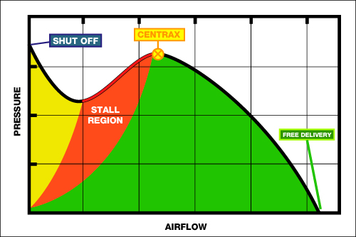 Performance Curve Elements