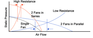 Static pressure and airflow chart